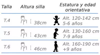 Sillas para escuela infantil, MOBeduc